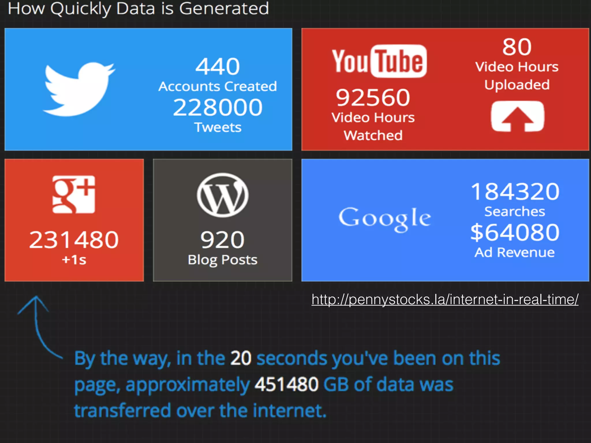 Voices of the people
http://www.elon.edu/predictions/
Imagining the Internet
 