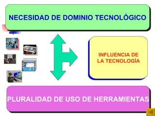 INFLUENCIA DE LA TECNOLOGÍA NECESIDAD DE DOMINIO TECNOLÓGICO PLURALIDAD DE USO DE HERRAMIENTAS 