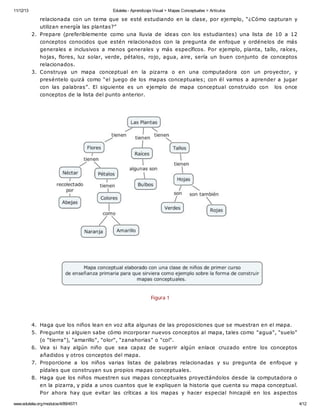 11/12/13 Eduteka - Aprendizaje Visual > Mapas Conceptuales > Artículos 
relacionada con un tema que se esté estudiando en la clase, por ejemplo, “¿Cómo capturan y 
utilizan energía las plantas?” 
2. Prepare (preferiblemente como una lluvia de ideas con los estudiantes) una lista de 10 a 12 
conceptos conocidos que estén relacionados con la pregunta de enfoque y ordénelos de más 
generales e inclusivos a menos generales y más específicos. Por ejemplo, planta, tallo, raíces, 
hojas, flores, luz solar, verde, pétalos, rojo, agua, aire, sería un buen conjunto de conceptos 
relacionados. 
3. Construya un mapa conceptual en la pizarra o en una computadora con un proyector, y 
preséntelo quizá como “el juego de los mapas conceptuales; con él vamos a aprender a jugar 
con las palabras”. El siguiente es un ejemplo de mapa conceptual construido con los once 
conceptos de la lista del punto anterior. 
Figura 1 
4. Haga que los niños lean en voz alta algunas de las proposiciones que se muestran en el mapa. 
5. Pregunte si alguien sabe cómo incorporar nuevos conceptos al mapa, tales como "agua", "suelo" 
(o "tierra"), "amarillo", "olor", "zanahorias" o "col". 
6. Vea si hay algún niño que sea capaz de sugerir algún enlace cruzado entre los conceptos 
añadidos y otros conceptos del mapa. 
7. Proporcione a los niños varias listas de palabras relacionadas y su pregunta de enfoque y 
pídales que construyan sus propios mapas conceptuales. 
8. Haga que los niños muestren sus mapas conceptuales proyectándolos desde la computadora o 
en la pizarra, y pida a unos cuantos que le expliquen la historia que cuenta su mapa conceptual. 
Por ahora hay que evitar las críticas a los mapas y hacer especial hincapié en los aspectos 
www.eduteka.org/modulos/4/89/457/1 4/12 
 