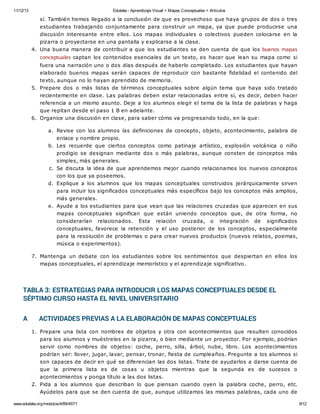 11/12/13 Eduteka - Aprendizaje Visual > Mapas Conceptuales > Artículos 
sí. También hemos llegado a la conclusión de que es provechoso que haya grupos de dos o tres 
estudiantes trabajando conjuntamente para construir un mapa, ya que puede producirse una 
discusión interesante entre ellos. Los mapas individuales o colectivos pueden colocarse en la 
pizarra o proyectarse en una pantalla y explicarse a la clase. 
4. Una buena manera de contribuir a que los estudiantes se den cuenta de que los buenos mapas 
conceptuales captan los contenidos esenciales de un texto, es hacer que lean su mapa como si 
fuera una narración uno o dos días después de haberlo completado. Los estudiantes que hayan 
elaborado buenos mapas serán capaces de reproducir con bastante fidelidad el contenido del 
texto, aunque no lo hayan aprendido de memoria. 
5. Prepare dos o más listas de términos conceptuales sobre algún tema que haya sido tratado 
recientemente en clase. Las palabras deben estar relacionadas entre sí, es decir, deben hacer 
referencia a un mismo asunto. Deje a los alumnos elegir el tema de la lista de palabras y haga 
que repitan desde el paso 1 B en adelante. 
6. Organice una discusión en clase, para saber cómo va progresando todo, en la que: 
a. Revise con los alumnos las definiciones de concepto, objeto, acontecimiento, palabra de 
enlace y nombre propio. 
b. Les recuerde que ciertos conceptos como patinaje artístico, explosión volcánica o niño 
prodigio se designan mediante dos o más palabras, aunque consten de conceptos más 
simples, más generales. 
c. Se discuta la idea de que aprendemos mejor cuando relacionamos los nuevos conceptos 
con los que ya poseemos. 
d. Explique a los alumnos que los mapas conceptuales construidos jerárquicamente sirven 
para incluir los significados conceptuales más específicos bajo los conceptos más amplios, 
más generales. 
e. Ayude a los estudiantes para que vean que las relaciones cruzadas que aparecen en sus 
mapas conceptuales significan que están uniendo conceptos que, de otra forma, no 
considerarían relacionados. Esta relación cruzada, o integración de significados 
conceptuales, favorece la retención y el uso posterior de los conceptos, especialmente 
para la resolución de problemas o para crear nuevos productos (nuevos relatos, poemas, 
música o experimentos). 
7. Mantenga un debate con los estudiantes sobre los sentimientos que despiertan en ellos los 
mapas conceptuales, el aprendizaje memorístico y el aprendizaje significativo. 
TABLA 3: ESTRATEGIAS PARA INTRODUCIR LOS MAPAS CONCEPTUALES DESDE EL 
SÉPTIMO CURSO HASTA EL NIVEL UNIVERSITARIO 
A ACTIVIDADES PREVIAS A LA ELABORACIÓN DE MAPAS CONCEPTUALES 
1. Prepare una lista con nombres de objetos y otra con acontecimientos que resulten conocidos 
para los alumnos y muéstreles en la pizarra, o bien mediante un proyector. Por ejemplo, podrían 
servir como nombres de objetos: coche, perro, silla, árbol, nube, libro. Los acontecimientos 
podrían ser: llover, jugar, lavar, pensar, tronar, fiesta de cumpleaños. Pregunte a los alumnos si 
son capaces de decir en qué se diferencian las dos listas. Trate de ayudarlos a darse cuenta de 
que la primera lista es de cosas u objetos mientras que la segunda es de sucesos o 
acontecimientos y ponga título a las dos listas. 
2. Pida a los alumnos que describan lo que piensan cuando oyen la palabra coche, perro, etc. 
Ayúdelos para que se den cuenta de que, aunque utilizamos las mismas palabras, cada uno de 
www.eduteka.org/modulos/4/89/457/1 9/12 
 