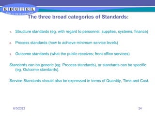 Manage Service Delivery Improvement.ppt