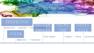 EDU - THINKING
PROYECTOS
CREAT
IVIDA
D
herram
ientas
TÉCNI
CAS
currí
culo
Aula maker Juegos - retos contenido
Objetivos – sentido - restricciones
Explorar - visionar
 