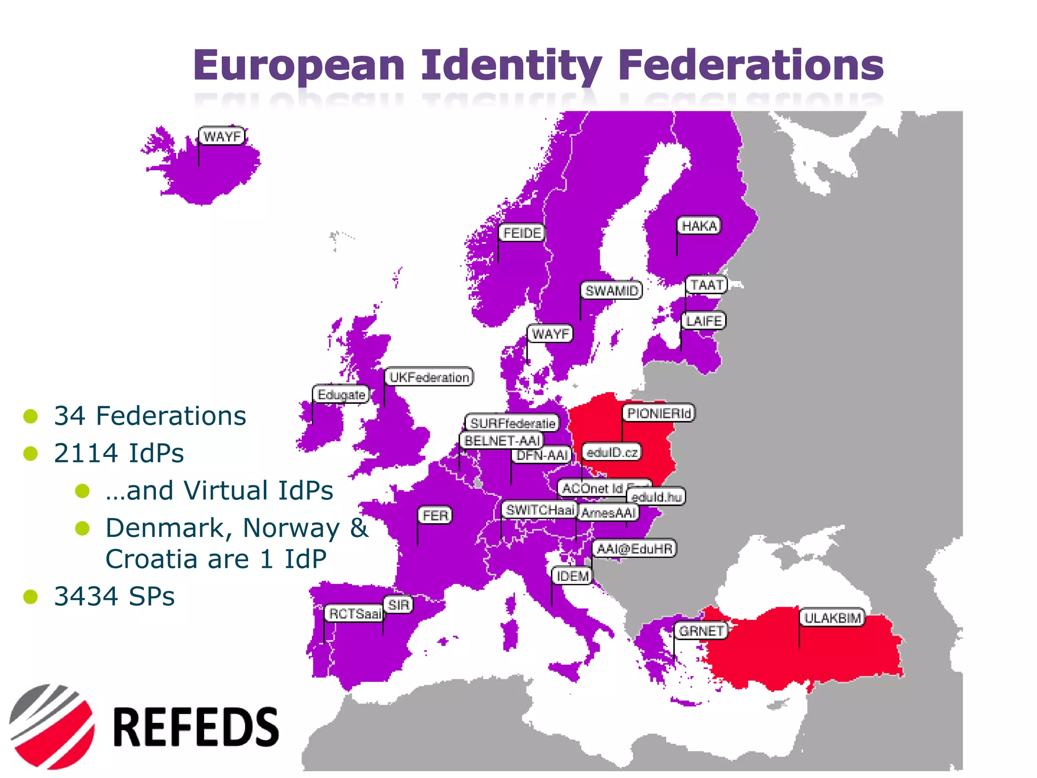 34 Federations
2114 IdPs
    …and Virtual IdPs
    Denmark, Norway &
    Croatia are 1 IdP
3434 SPs
 
