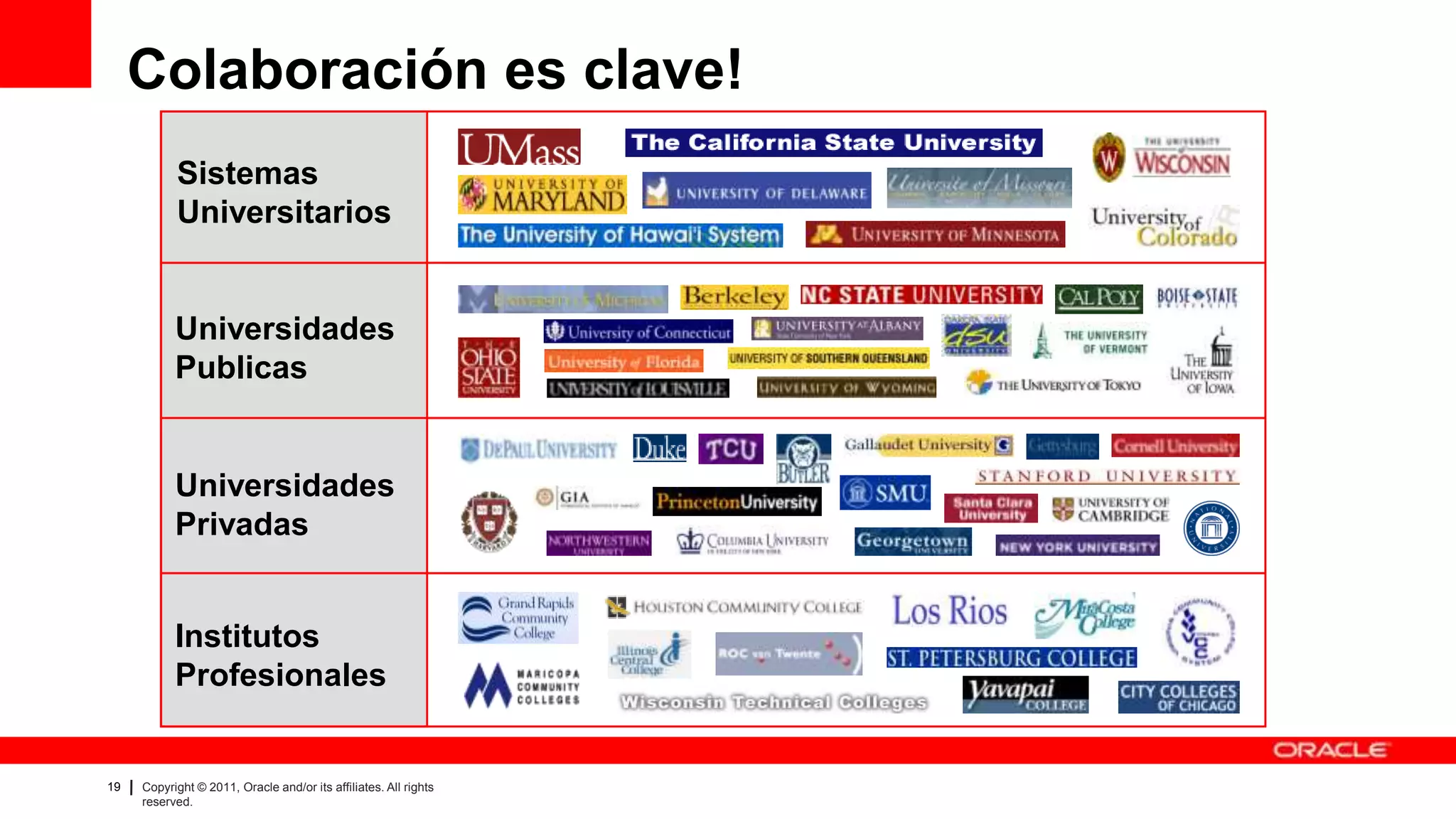 Colaboración es clave!
           Sistemas
           Universitarios


           Universidades
           Publicas


           Universidades
           Privadas


           Institutos
           Profesionales


19   Copyright © 2011, Oracle and/or its affiliates. All rights   Insert Information Protection Policy Classification from Slide 8
     reserved.
 