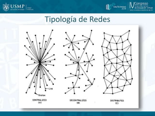 Tipología de Redes 
 