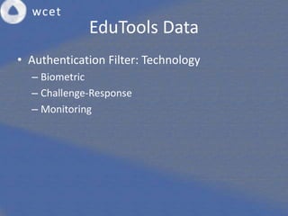 EduTools Data
• Authentication Filter: Technology
  – Biometric
  – Challenge-Response
  – Monitoring
 