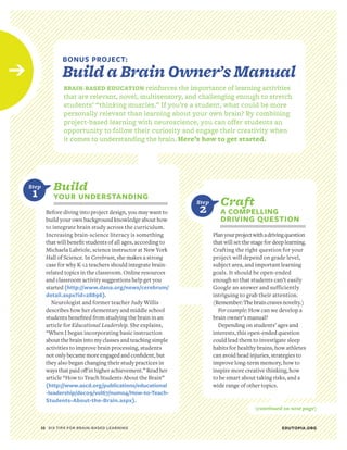 BONUS PROJECT:
➔                 Build a Brain Owner’s Manual
                  BRAIN-BASED EDUCATION reinforces the importance of learning activities
                  that are relevant, novel, multisensory, and challenging enough to stretch
                  students’ “thinking muscles.” If you’re a student, what could be more
                  personally relevant than learning about your own brain? By combining
                  project-based learning with neuroscience, you can offer students an
                  opportunity to follow their curiosity and engage their creativity when
                  it comes to understanding the brain. Here’s how to get started.




    Step      Build
     1        YOUR UNDERSTANDING
                                                                  Step      Craft
           Before diving into project design, you may want to     2         A COMPELLING
           build your own background knowledge about how                    DRIVING QUESTION
           to integrate brain study across the curriculum.
           Increasing brain-science literacy is something                Plan your project with a driving question
           that will benefit students of all ages, according to          that will set the stage for deep learning.
           Michaela Labriole, science instructor at New York             Crafting the right question for your
           Hall of Science. In Cerebrum, she makes a strong              project will depend on grade level,
           case for why K-12 teachers should integrate brain-            subject area, and important learning
           related topics in the classroom. Online resources             goals. It should be open-ended
           and classroom activity suggestions help get you               enough so that students can’t easily
           started (http://www.dana.org/news/cerebrum/                   Google an answer and sufficiently
           detail.aspx?id=28896).                                        intriguing to grab their attention.
             Neurologist and former teacher Judy Willis                  (Remember: The brain craves novelty.)
           describes how her elementary and middle school                  For example: How can we develop a
           students benefited from studying the brain in an              brain owner’s manual?
           article for Educational Leadership. She explains,               Depending on students’ ages and
           “When I began incorporating basic instruction                 interests, this open-ended question
           about the brain into my classes and teaching simple           could lead them to investigate sleep
           activities to improve brain processing, students              habits for healthy brains, how athletes
           not only became more engaged and confident, but               can avoid head injuries, strategies to
           they also began changing their study practices in             improve long-term memory, how to
           ways that paid off in higher achievement.” Read her           inspire more creative thinking, how
           article “How to Teach Students About the Brain”               to be smart about taking risks, and a
           (http://www.ascd.org/publications/educational                 wide range of other topics.
           -leadership/dec09/vol67/num04/How-to-Teach-
           Students-About-the-Brain.aspx).
                                                                                            (continued on next page)


         10	 SIX TIPS FOR BRAIN-BASED LEARNING                                                          EDUTOPIA.ORG
 