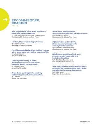 ➔   RECOMMENDED
    READING
    +++++

    How People Learn: Brain, mind, experience,            Mind, Brain, and Education:
    and school: Expanded Edition.                         Neuroscience implications for the classroom.
    By J.D. Bransford, A.L. Brown & R.R. Cocking (2000)   By D. Sousa (Ed.) (2010)
    Washington, DC: National Academy Press.               Bloomington, IN: Solution Tree Press.


    Mindset: The new psychology of success.               Differentiation and the Brain:
    By C. Dweck, (2006)                                   How neuroscience supports the
    New York, NY: Ballantine Books.                       learner-friendly classroom.
                                                          By D. Sousa & C. Tomlinson (2010)
                                                          Bloomington, IN: Solution Tree Press.
    The Philosophical Baby: What children’s minds
    tell us about truth, love, and the meaning of life.
    By A. Gopnik (2010)                                   Mind, Brain, and Education Science:
    New York, NY: Picador.                                A comprehensive guide to the new
                                                          brain-based teaching.
    Teaching with Poverty in Mind:                        By T. Tokuhama-Espinoza (2011)
                                                          New York, NY: W.W. Norton & Co.
    What being poor does to kids’ brains
    and what schools can do about it.
    By E. Jensen (2009)                                   How Your Child Learns Best: Brain-friendly
    Alexandria, VA: ASCD.                                 strategies you can use to ignite your child's
                                                          learning and increase school success.
    Brain Rules: 12 principles for surviving              By J. Willis (2008)
                                                          Naperville, IL: Sourcebooks.
    and thriving at work, home, and school.
    By J. Medina
    Seattle, WA: Pear Press.




    12	 SIX TIPS FOR BRAIN-BASED LEARNING                                                         EDUTOPIA.ORG
 