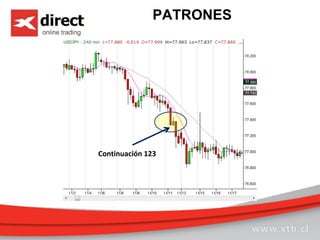 PATRONES
Continuación 123
 