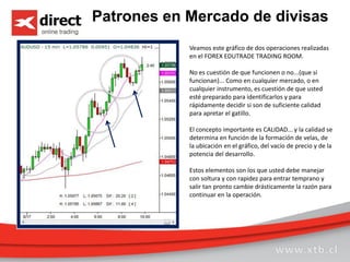 Patrones en Mercado de divisas
Veamos este gráfico de dos operaciones realizadas
en el FOREX EDUTRADE TRADING ROOM.
No es cuestión de que funcionen o no...(que sí
funcionan)... Como en cualquier mercado, o en
cualquier instrumento, es cuestión de que usted
esté preparado para identificarlos y para
rápidamente decidir si son de suficiente calidad
para apretar el gatillo.
El concepto importante es CALIDAD... y la calidad se
determina en función de la formación de velas, de
la ubicación en el gráfico, del vacío de precio y de la
potencia del desarrollo.
Estos elementos son los que usted debe manejar
con soltura y con rapidez para entrar temprano y
salir tan pronto cambie drásticamente la razón para
continuar en la operación.
 