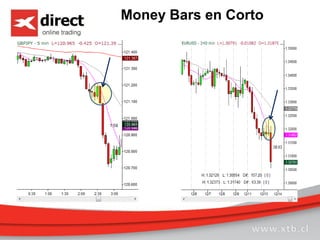 Money Bars en Corto
 