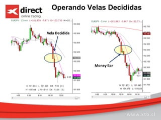 Operando Velas Decididas
Vela Decidida
Money Bar
 