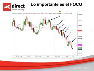 Lo importante es el FOCO
 