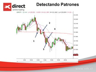 Detectando Patrones
1
2
3
4
 