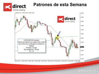 Patrones de esta Semana
 