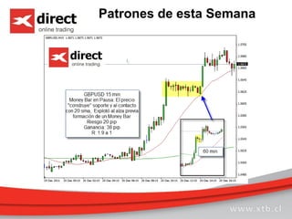 Patrones de esta Semana
 