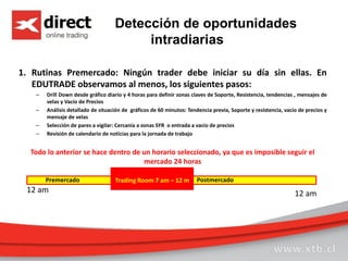 Detección de oportunidades
intradiarias
1. Rutinas Premercado: Ningún trader debe iniciar su día sin ellas. En
EDUTRADE observamos al menos, los siguientes pasos:
– Drill Down desde gráfico diario y 4 horas para definir zonas claves de Soporte, Resistencia, tendencias , mensajes de
velas y Vacío de Precios
– Análisis detallado de situación de gráficos de 60 minutos: Tendencia previa, Soporte y resistencia, vacío de precios y
mensaje de velas
– Selección de pares a vigilar: Cercanía a zonas SYR o entrada a vacío de precios
– Revisión de calendario de noticias para la jornada de trabajo
Todo lo anterior se hace dentro de un horario seleccionado, ya que es imposible seguir el
mercado 24 horas
12 am 12 am
Trading Room 7 am – 12 m
Premercado Postmercado
 
