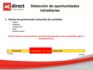 Detección de oportunidades
intradiarias
1. Rutinas de postmercado: Evaluación de resultados
– Gráficos
– Estadísticas
– Trading journal
– Metas
– Rutinas de cambio
Todo lo anterior se hace dentro de un horario seleccionado, ya que es imposible seguir el
mercado 24 horas
12 am 12 am
Trading Room 7 am – 12 m
Premercado Postmercado
 