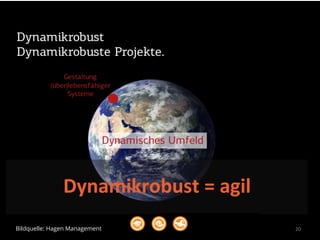 20
Quelle: Hagen ManagementDynamikrobust = agil
Bildquelle: Hagen Management
 