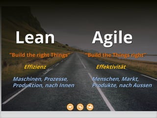 Lean Agile
“Build the right Things” “Build the Things right”
Effizienz Effektivität
Maschinen, Prozesse,
Produktion, nach Innen
Menschen, Markt,
Produkte, nach Aussen
 