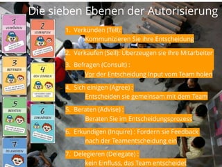 1. Verkünden (Tell):
Kommunizieren Sie ihre Entscheidung
2. Verkaufen (Sell): Überzeugen sie ihre Mitarbeiter
3. Befragen (Consult) :
Vor der Entscheidung Input vom Team holen
4. Sich einigen (Agree) :
Entscheiden sie gemeinsam mit dem Team
5. Beraten (Advise) :
Beraten Sie im Entscheidungsprozess
6. Erkundigen (Inquire) : Fordern sie Feedback
nach der Teamentscheidung ein
7. Delegieren (Delegate) :
kein Einfluss, das Team entscheidet
Die sieben Ebenen der Autorisierung
 