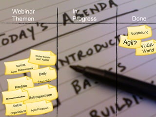 Webinar
Themen
SCRUM,
Agiles Rahmenwerk
VUCA-
World
Agil?
Daily
StandUp
Woher kommt
das? Agilität
Vorstellung
In
Progress Done
Selbst-
organisierte
Kanban
Retrospectiven
Bestandsaufnahme
Agile Prinzipien
 
