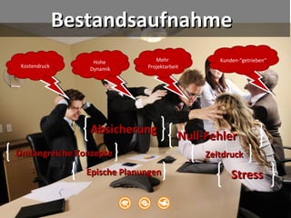BestandsaufnahmeBestandsaufnahme
Kostendruck
Hohe
Dynamik
Mehr
Projektarbeit
Kunden-“getrieben“
StressStress
AbsicherungAbsicherung
Null-FehlerNull-Fehler
Umfangreiche KonzepteUmfangreiche Konzepte
Epische PlanungenEpische Planungen
ZeitdruckZeitdruck
 