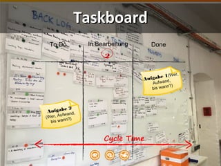cc: karthik c - https://www.flickr.com/photos/70484018@N00
TaskboardTaskboard
To Do In Bearbeitung Done
Aufgabe 1(Wer,
Aufwand,
bis wann?)
2
Aufgabe 2
(Wer, Aufwand,
bis wann?)
 