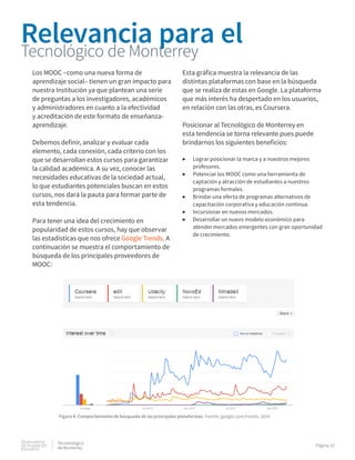 Observatorio
de innovación
educativa
Tecnolológico
de Monterrey
Página 10
Los MOOC –como una nueva forma de
aprendizaje social– tienen un gran impacto para
nuestra Institución ya que plantean una serie
de preguntas a los investigadores, académicos
y administradores en cuanto a la efectividad
y acreditación de este formato de enseñanza-
aprendizaje.
Debemos definir, analizar y evaluar cada
elemento, cada conexión, cada criterio con los
que se desarrollan estos cursos para garantizar
la calidad académica. A su vez, conocer las
necesidades educativas de la sociedad actual,
lo que estudiantes potenciales buscan en estos
cursos, nos dará la pauta para formar parte de
esta tendencia.
Para tener una idea del crecimiento en
popularidad de estos cursos, hay que observar
las estadísticas que nos ofrece Google Trends. A
continuación se muestra el comportamiento de
búsqueda de los principales proveedores de
MOOC:
Esta gráfica muestra la relevancia de las
distintas plataformas con base en la búsqueda
que se realiza de estas en Google. La plataforma
que más interés ha despertado en los usuarios,
en relación con las otras, es Coursera.
Posicionar al Tecnológico de Monterrey en
esta tendencia se torna relevante pues puede
brindarnos los siguientes beneficios:
▶▶ Lograr posicionar la marca y a nuestros mejores
profesores.
▶▶ Potenciar los MOOC como una herramienta de
captación y atracción de estudiantes a nuestros
programas formales.
▶▶ Brindar una oferta de programas alternativos de
capacitación corporativa y educación continua.
▶▶ Incursionar en nuevos mercados.
▶▶ Desarrollar un nuevo modelo económico para
atender mercados emergentes con gran oportunidad
de crecimiento.
Relevancia para elTecnológico de Monterrey
Figura 4. Comportamiento de búsqueda de las principales plataformas. Fuente: google.com/trends, 2014.
 