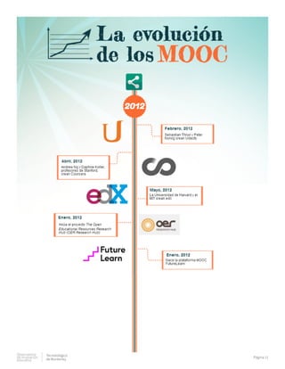 Observatorio
de innovación
educativa
Tecnolológico
de Monterrey
Página 11
 