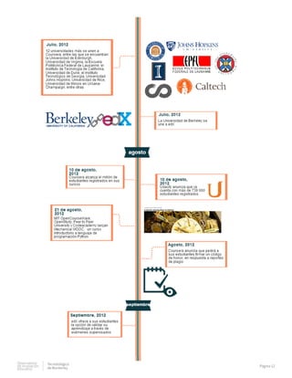 Observatorio
de innovación
educativa
Tecnolológico
de Monterrey
Página 12
 