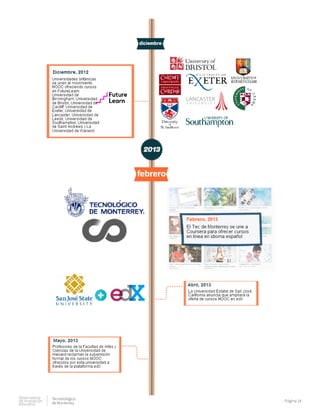 Observatorio
de innovación
educativa
Tecnolológico
de Monterrey
Página 14
 
