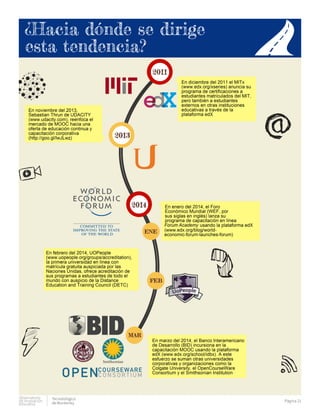 Observatorio
de innovación
educativa
Tecnolológico
de Monterrey
Página 21
¿hacia dóndese dirige esta tendencia?
 