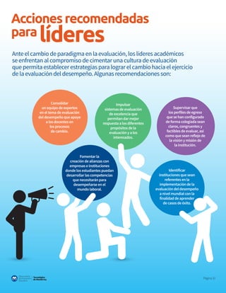 Tecnológico
de Monterrey
Observatorio
deInnovación
Educativa
Página31
Accionesrecomendadas
paralíderes
Ante el cambio de paradigma en la evaluación, los líderes académicos
se enfrentan al compromiso de cimentar una cultura de evaluación
que permita establecer estrategias para lograr el cambio hacia el ejercicio
de la evaluación del desempeño. Algunas recomendaciones son:
Consolidar
un equipo de expertos
en el tema de evaluación
del desempeño que apoye
a los docentes en
los procesos
de cambio.
Fomentar la
creación de alianzas con
empresas e instituciones
donde los estudiantes puedan
desarrollar las competencias
que necesitarán para
desempeñarse en el
mundo laboral.
Impulsar
sistemas de evaluación
de excelencia que
permitan dar mejor
respuesta a los diferentes
propósitos de la
evaluación y a los
interesados.
Supervisar que
los perfiles de egreso
que se han configurado
de forma colegiada sean
claros, congruentes y
factibles de evaluar, así
como que sean reflejo de
la visión y misión de
la institución.
Identificar
instituciones que sean
referentes en la
implementación de la
evaluación del desempeño
a nivel mundial con la
finalidad de aprender
de casos de éxito.
 