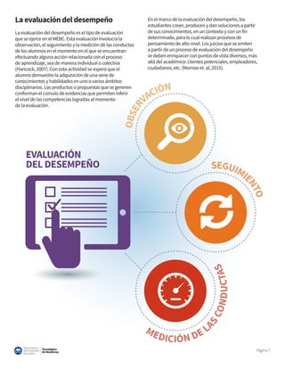 Tecnológico
de Monterrey
Observatorio
deInnovación
Educativa
Página7
La evaluación del desempeño
La evaluación del desempeño es el tipo de evaluación
que se ejerce en el MEBC. Esta evaluación involucra la
observación, el seguimiento y la medición de las conductas
de los alumnos en el momento en el que se encuentran
efectuando alguna acción relacionada con el proceso
de aprendizaje, sea de manera individual o colectiva
(Hancock, 2007). Con esta actividad se espera que el
alumno demuestre la adquisición de una serie de
conocimientos y habilidades en uno o varios ámbitos
disciplinarios. Los productos o propuestas que se generen
conforman el cúmulo de evidencias que permiten inferir
el nivel de las competencias logradas al momento
de la evaluación.
En el marco de la evaluación del desempeño, los
estudiantes crean, producen y dan soluciones a partir
de sus conocimientos, en un contexto y con un fin
determinado, para lo cual realizan procesos de
pensamiento de alto nivel. Los juicios que se emiten
a partir de un proceso de evaluación del desempeño
se deben enriquecer con puntos de vista diversos, más
allá del académico: clientes potenciales, empleadores,
ciudadanos, etc. (Morrow et. al, 2015).
OBSER
VACIÓN
SEGUIMIE
NTO
MEDICIÓN DE L
ASCONDUCTAS
EVALUACIÓN
DEL DESEMPEÑO
 