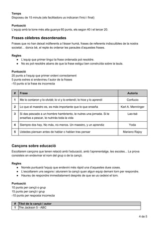 Temps
Disposeu​ ​de​ ​15​ ​minuts​ ​(els​ ​facilitadors​ ​us​ ​indicaran​ ​l'inici​ ​i​ ​final)
Puntuació
L’equip​ ​amb​ ​la​ ​torre​ ​més​ ​alta​ ​guanya​ ​60​ ​punts,​ ​els​ ​segon​ ​40​ ​i​ ​el​ ​tercer​ ​20.
Frases​​cèlebres​​desordenades
Frases​ ​que​ ​no​ ​han​ ​deixat​ ​indiferents​ ​a​ ​l’ésser​ ​humà,​ ​frases​ ​de​ ​referents​ ​indiscutibles​ ​de​ ​la​ ​nostra
societat…​ ​doncs​ ​bé,​ ​el​ ​repte​ ​és​ ​ordenar​ ​les​ ​paraules​ ​d’aquestes​ ​frases.
Regles
● L’equip​ ​que​ ​primer​ ​tingui​ ​la​ ​frase​ ​ordenada​ ​pot​ ​resoldre.
● No​ ​es​ ​pot​ ​resoldre​ ​abans​ ​de​ ​que​ ​la​ ​frase​ ​estigui​ ​ben​ ​construïda​ ​sobre​ ​la​ ​taula.
Puntuació
20​ ​punts​ ​a​ ​l’equip​ ​que​ ​primer​ ​ordeni​ ​correctament
5​ ​punts​ ​extres​ ​si​ ​endevineu​ ​l’autor​ ​de​ ​la​ ​frases
-10​ ​punts​ ​si​ ​la​ ​frase​ ​és​ ​incorrecta
# Frase Autoria
1 Me​ ​lo​ ​contaron​ ​y​ ​lo​ ​olvidé;​ ​lo​ ​vi​ ​y​ ​lo​ ​entendí;​ ​lo​ ​hice​ ​y​ ​lo​ ​aprendí Confucio
2 Lo​ ​que​ ​el​ ​maestro​ ​es,​ ​es​ ​más​ ​importante​ ​que​ ​lo​ ​que​ ​enseña Karl​ ​A.​ ​Menninger
3 Si​ ​das​ ​pescado​ ​a​ ​un​ ​hombre​ ​hambriento,​ ​le​ ​nutres​ ​una​ ​jornada.​ ​Si​ ​le
enseñas​ ​a​ ​pescar,​ ​le​ ​nutrirás​ ​toda​ ​la​ ​vida
Lao-tsé
4 Siempre​ ​dos​ ​hay.​ ​No​ ​más,​ ​no​ ​menos.​ ​Un​ ​maestro,​ ​y​ ​un​ ​aprendiz Yoda
5 Ustedes​ ​piensan​ ​antes​ ​de​ ​hablar​ ​o​ ​hablan​ ​tras​ ​pensar Mariano​ ​Rajoy
Cançons​​sobre​​educació
Escoltarem​ ​cançons​ ​que​ ​tenen​ ​relació​ ​amb​ ​l’educació,​ ​amb​ ​l’aprenentatge,​ ​les​ ​escoles...​ ​La​ ​prova
consisteix​ ​en​ ​endevinar​ ​el​ ​nom​ ​del​ ​grup​ ​o​ ​de​ ​la​ ​cançó.
Regles
● Només​ ​puntuarà​ ​l’equip​ ​que​ ​endevini​ ​més​ ​ràpid​ ​una​ ​d’aquestes​ ​dues​ ​coses.
● L’escoltarem​ ​uns​ ​segons​ ​i​ ​aturarem​ ​la​ ​cançó​ ​quan​ ​algun​ ​equip​ ​demani​ ​torn​ ​per​ ​respondre.
● Haureu​ ​de​ ​respondre​ ​immediatament​ ​després​ ​de​ ​que​ ​se​ ​us​ ​cedeixi​ ​el​ ​torn.
Puntuació
10​ ​punts​ ​per​ ​cançó​ ​o​ ​grup
15​ ​punts​ ​per​ ​cançó​ ​i​ ​grup
-10​ ​punts​ ​per​ ​resposta​ ​incorrecta
# Títol​ ​de​ ​la​ ​cançó​ ​i​ ​autor
1 The​ ​Jackson​ ​5​ ​-​ ​ABC
4​ ​de​ ​5
 