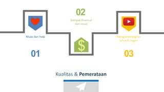 Mulai dari hobi
Dampak finansial
dan sosial
Bahagia berbagi ke
seluruh negeri
01 03
02
Kualitas & Pemerataan
 