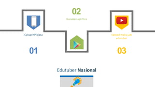 Cukup HP biasa
Gunakan apk free
Upload maka jadi
edutuber
01 03
02
Edutuber Nasional
 