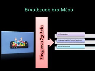 Εκπαίδευση στα Μέσα
1> Ενημέρωση
2> Κριτική σκέψη/στάση/ανάλυση
3> Ενεργοποίηση
 