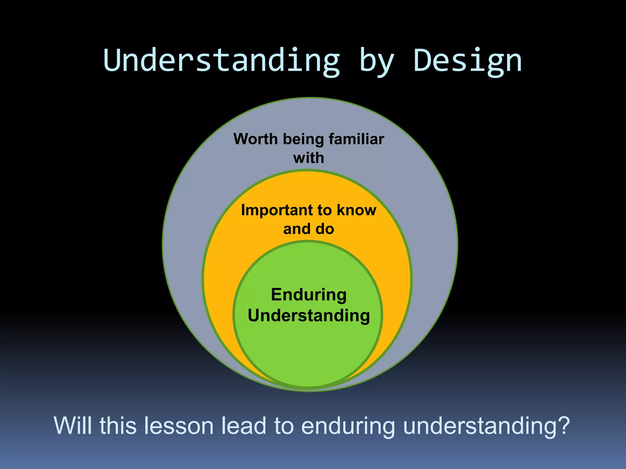 Understanding by Design
Will this lesson lead to enduring understanding?
Worth being familiar
with
Important to know
and do
Enduring
Understanding
 