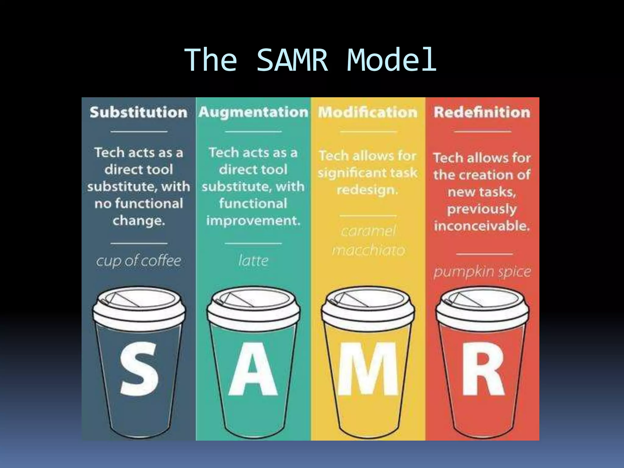 The SAMR Model
 