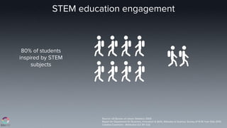 STEM education engagement | PDF