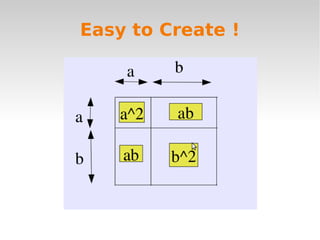 Use of Eduvid Learning and Learning 