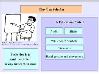 Processing of contents will be possible after 100 years too. 