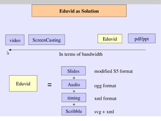 What is a Educational Content ? 
