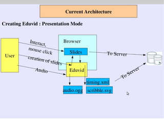 What is a Value behind the content ? 