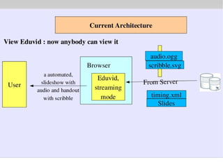 My Research 5 essential aspects of Educational content on Internet 