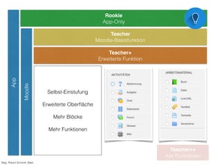 Rookie
App-Only
Mag. Robert Schrenk, Bakk.
Teacher
Moodle-Basisfunktion
Teacher+
Erweiterte Funktion
Teacher++
Alle Funkti...
