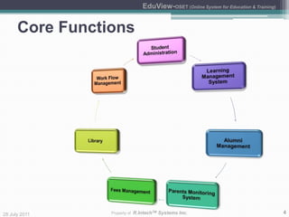 R.IntechTM Systems Inc. R.IntechTM Systems Inc. has been in industry for last more than ten years providing Web based I.T. solutions for local and international customers.Company’s focus is to improve business processes, reduce cost and increase profits for customers using innovative solutionsR.IntechTM Systems Inc. is a globally acknowledged company based in Australia and has its offices in USA, Singapore, Egypt and now in India. India office employs IT professionals including senior system architects, system designers, senior developers and support staff.Today, our major focus is into development of Next Generation I.T. solutions…Web based Interactive I.T. Solutions