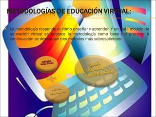 La metodología responde al cómo enseñar y aprender. Y en cada modelo de educación virtual se destaca la metodología como base del proceso. A continuación se desatacan tres métodos más sobresalientes: 